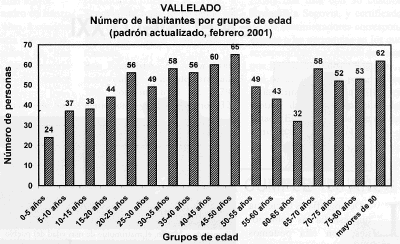 PICA SOBRE EL GRFICO PARA AMPLIAR.