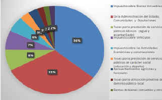 INGRESOS AYUNTAMIENTO VALLELADO 2017