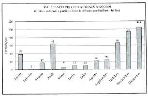 PRECIPITACIONES RECOGIDAS EN VALLELADO EN 2019