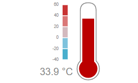 OTRO RECORD DE TEMPERATURA, SIN HABER COMENZADO EL VERANO